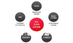 BitP钱包使用攻略：安全储