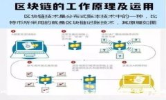 比特派发币时间管理：提